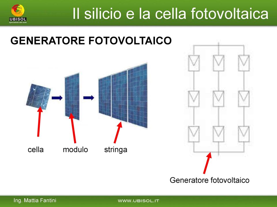 FOTOVOLTAICO cella modulo