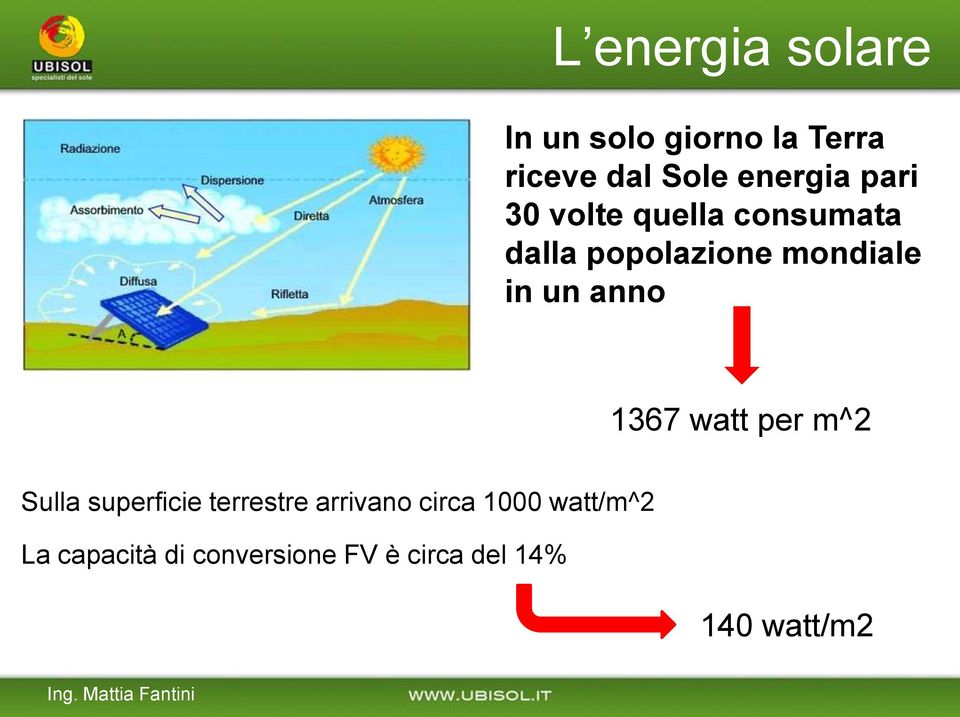 1367 watt per m^2 Sulla superficie terrestre arrivano circa 1000