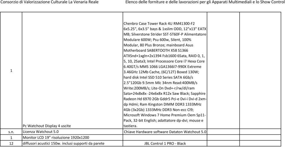 ATXSnd+xgln+2x394 Fsb600 6Sata, RAID 0,, 5, 0, 2Sata3; Intel Processore Core i7 Hexa Core 6.40GT/s MMS 066 LGA366I7-990X Extreme 3.