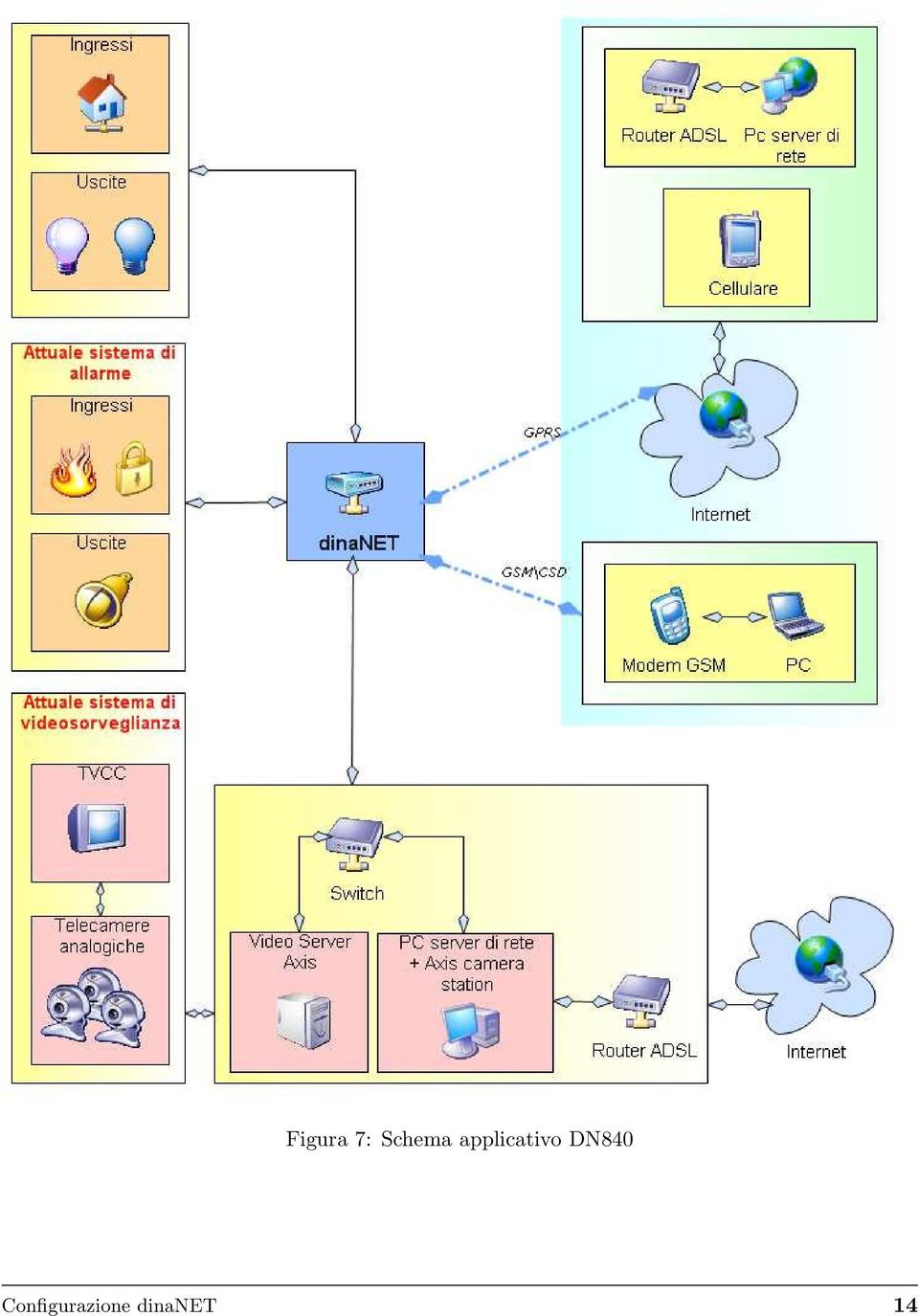 applicativo