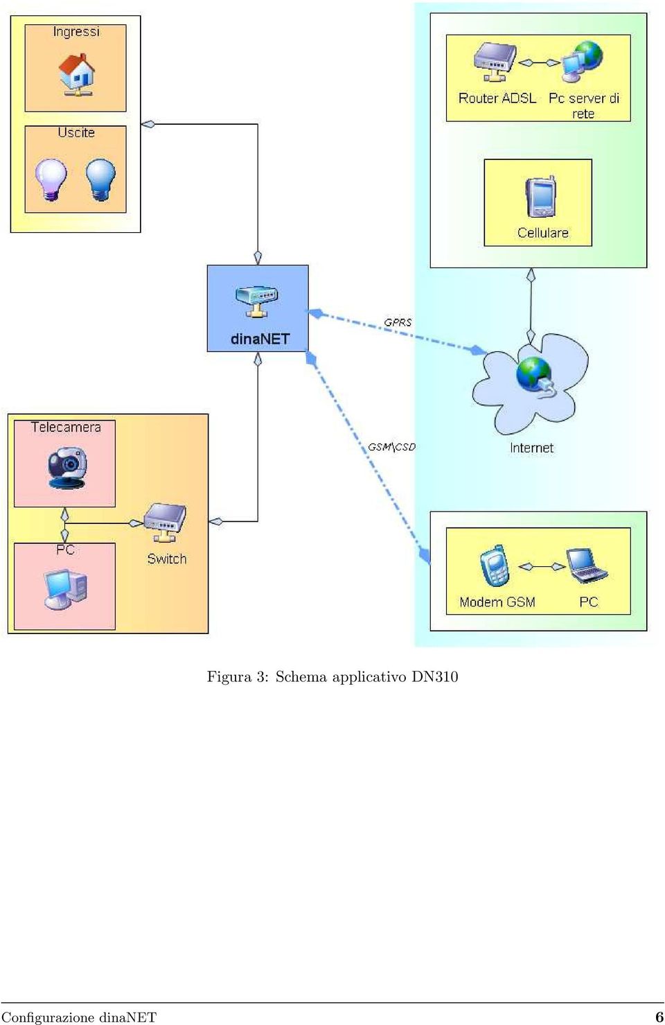 applicativo