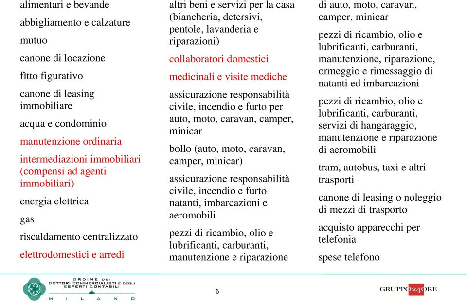 collaboratori domestici medicinali e visite mediche assicurazione responsabilità civile, incendio e furto per auto, moto, caravan, camper, minicar bollo (auto, moto, caravan, camper, minicar)