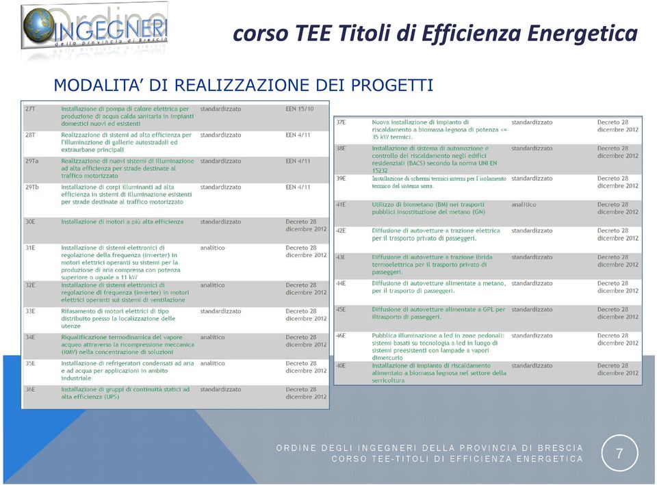 PROGETTI CORSO