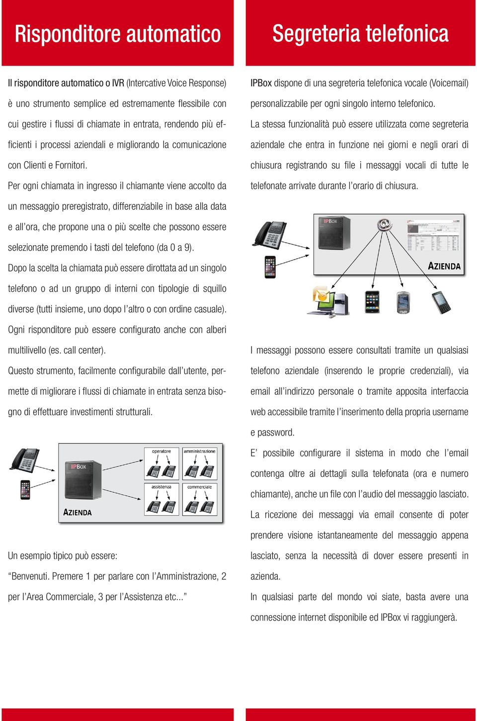 Per ogni chiamata in ingresso il chiamante viene accolto da IPBox dispone di una segreteria telefonica vocale (Voicemail) personalizzabile per ogni singolo interno telefonico.