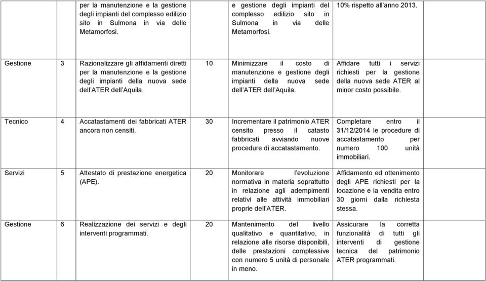 Gestione 3 Razionalizzare gli affidamenti diretti per la manutenzione e la gestione degli impianti della nuova sede dell ATER dell Aquila.