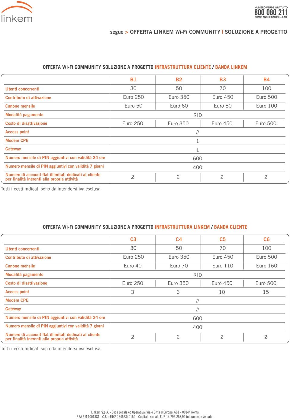 INFRASTRUTTURA LINKEM / BANDA CLIENTE C3 C4 C5 C6 00 0 Euro 40 Euro Euro 0 0 3 6 0 5 Numero mensile di PIN