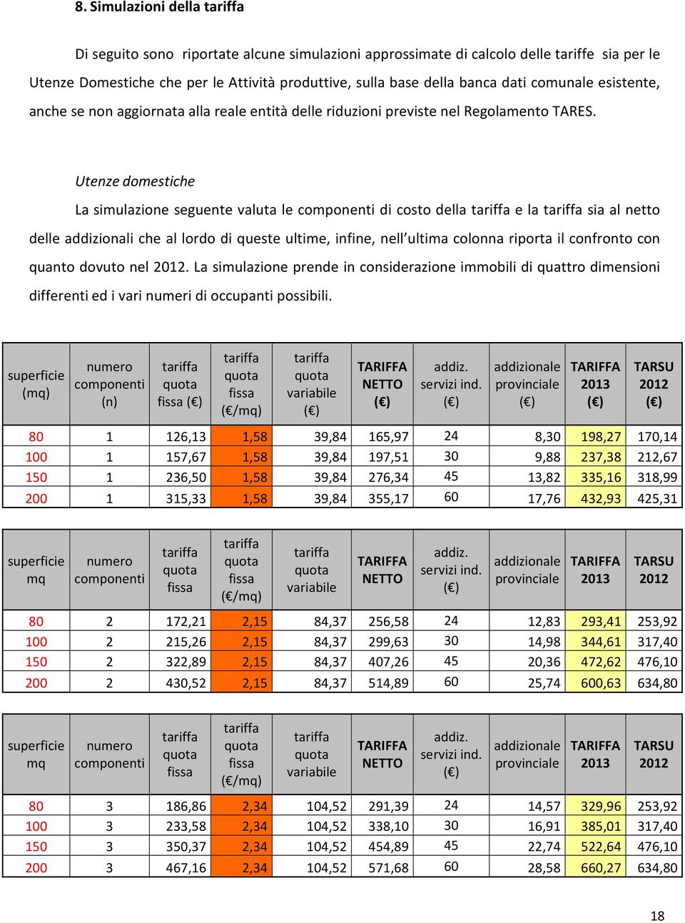 Utenze domestiche La simulazione seguente valuta le componenti di costo della e la sia al netto delle addizionali che al lordo di queste ultime, infine, nell ultima colonna riporta il confronto con