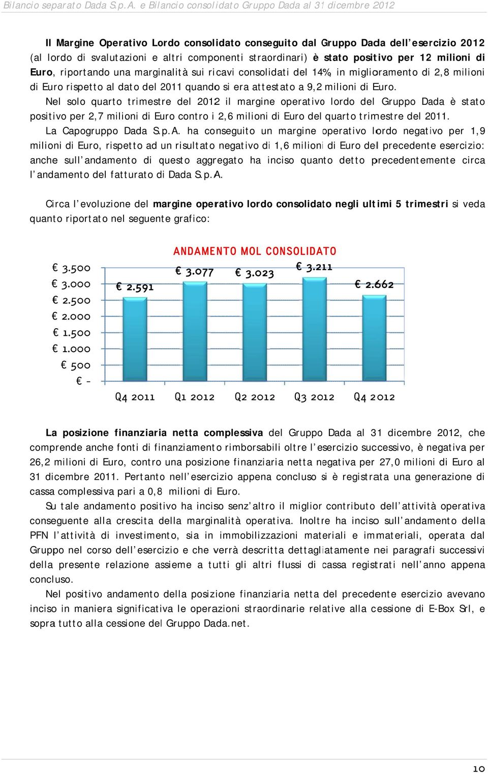 straordinari) è stato positivo per 12 milioni di Euro,, riportandoo una marginalità sui ricavi consolidati del 14%, in miglioramento di 2,8 milionii di Euro rispetto al dato del 2011 quandoo si era