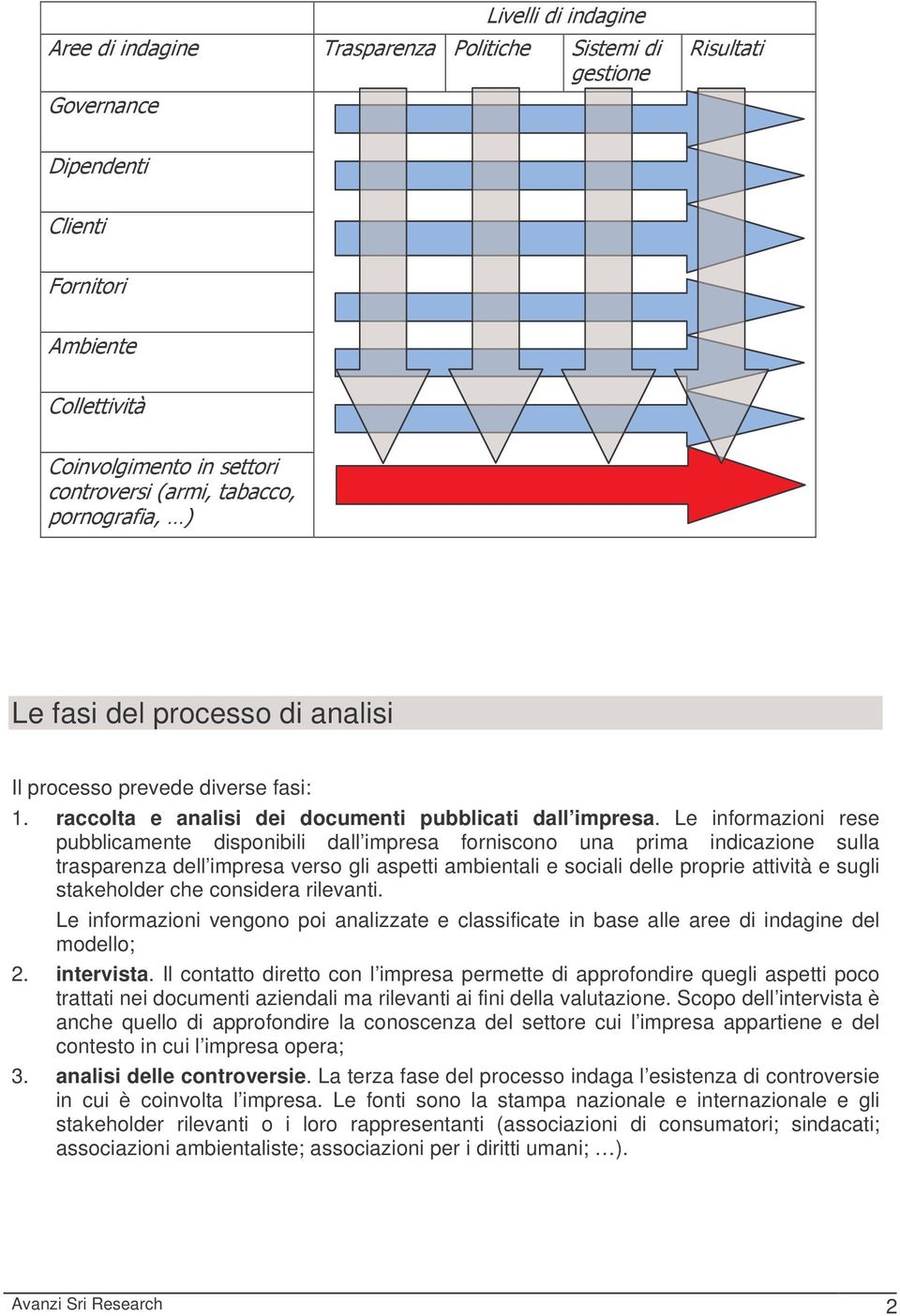 stakeholder che considera rilevanti. Le informazioni vengono poi analizzate e classificate in base alle aree di indagine del modello; 2. intervista.