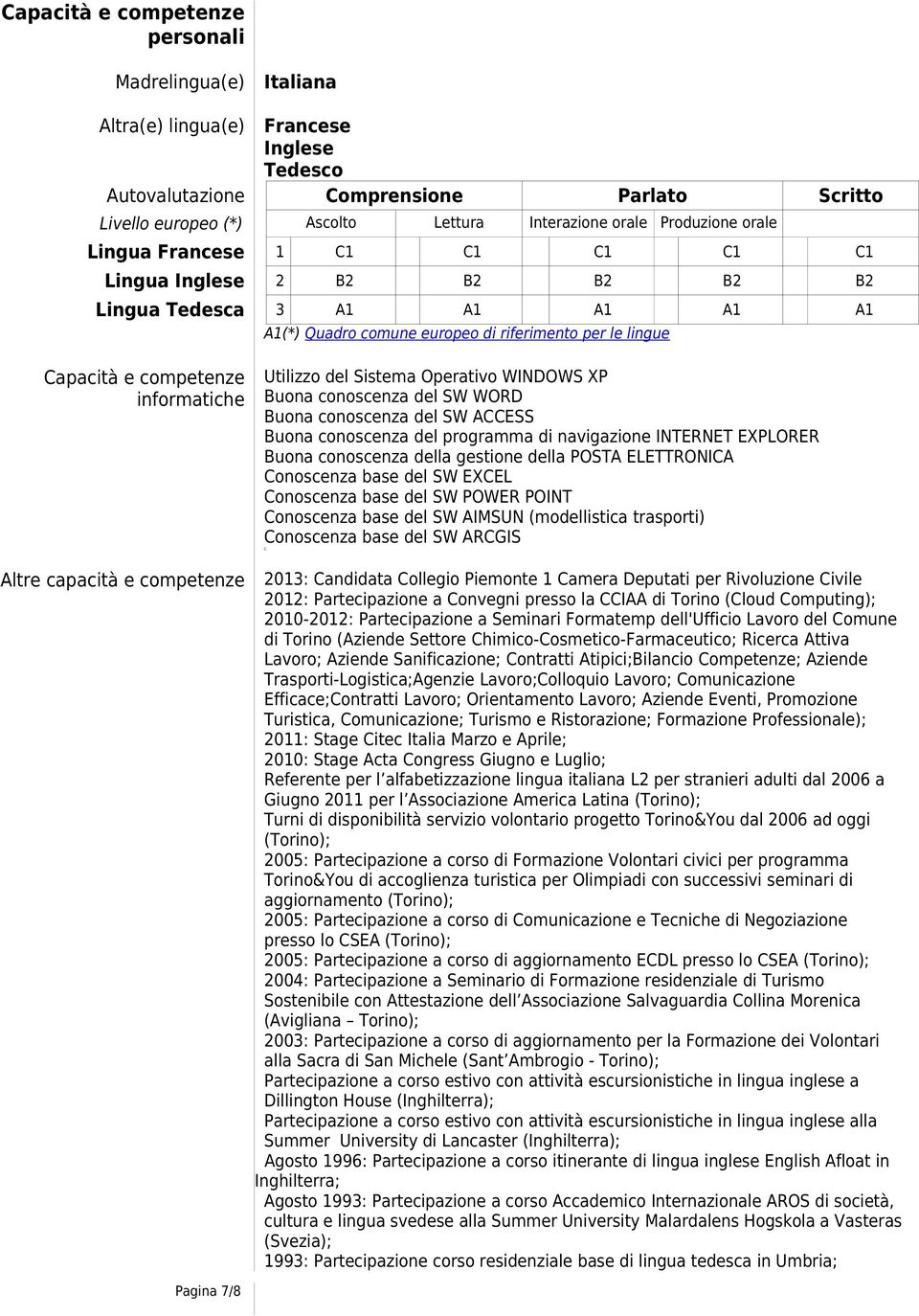 informatiche Utilizzo del Sistema Operativo WINDOWS XP Buona conoscenza del SW WORD Buona conoscenza del SW ACCESS Buona conoscenza del programma di navigazione INTERNET EXPLORER Buona conoscenza