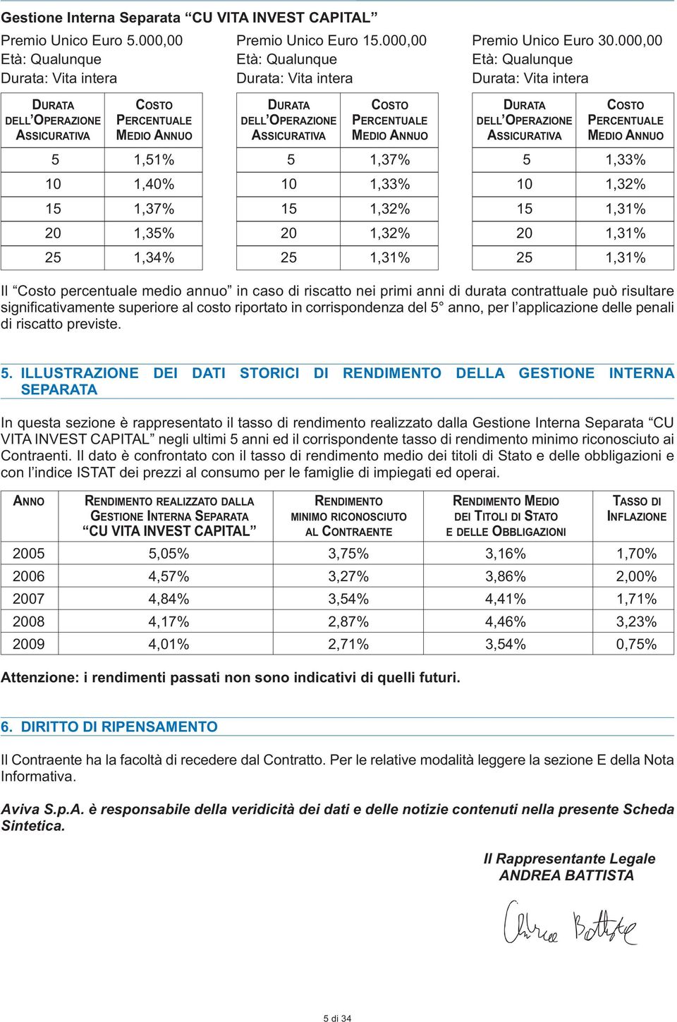 PERCENTUALE DELL OPERAZIONE PERCENTUALE ASSICURATIVA MEDIO ANNUO ASSICURATIVA MEDIO ANNUO ASSICURATIVA MEDIO ANNUO 5 1,51% 5 1,37% 5 1,33% 10 1,40% 10 1,33% 10 1,32% 15 1,37% 15 1,32% 15 1,31% 20