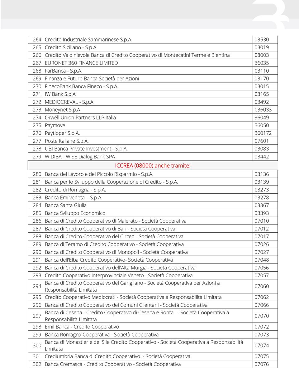 p.A. 360172 277 Poste Italiane S.p.A. 07601 278 UBI Banca Private Investment - S.p.A. 03083 279 WIDIBA - WISE Dialog Bank SPA 03442 ICCREA (08000) anche tramite: 280 Banca del Lavoro e del Piccolo Risparmio - S.