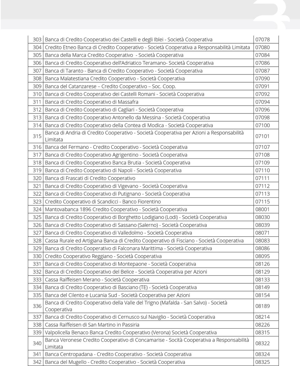 Cooperativo - Società 07090 309 Banca del Catanzarese Credito Coope