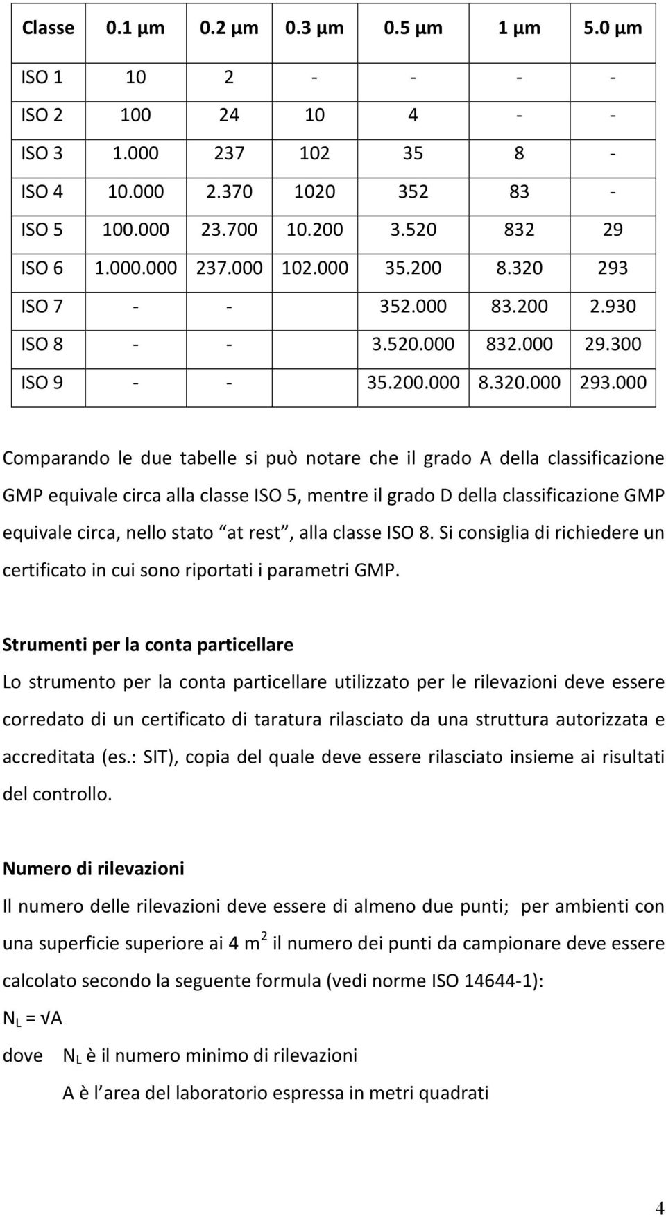 000 Comparando le due tabelle si può notare che il grado A della classificazione GMP equivale circa alla classe ISO 5, mentre il grado D della classificazione GMP equivale circa, nello stato at rest,