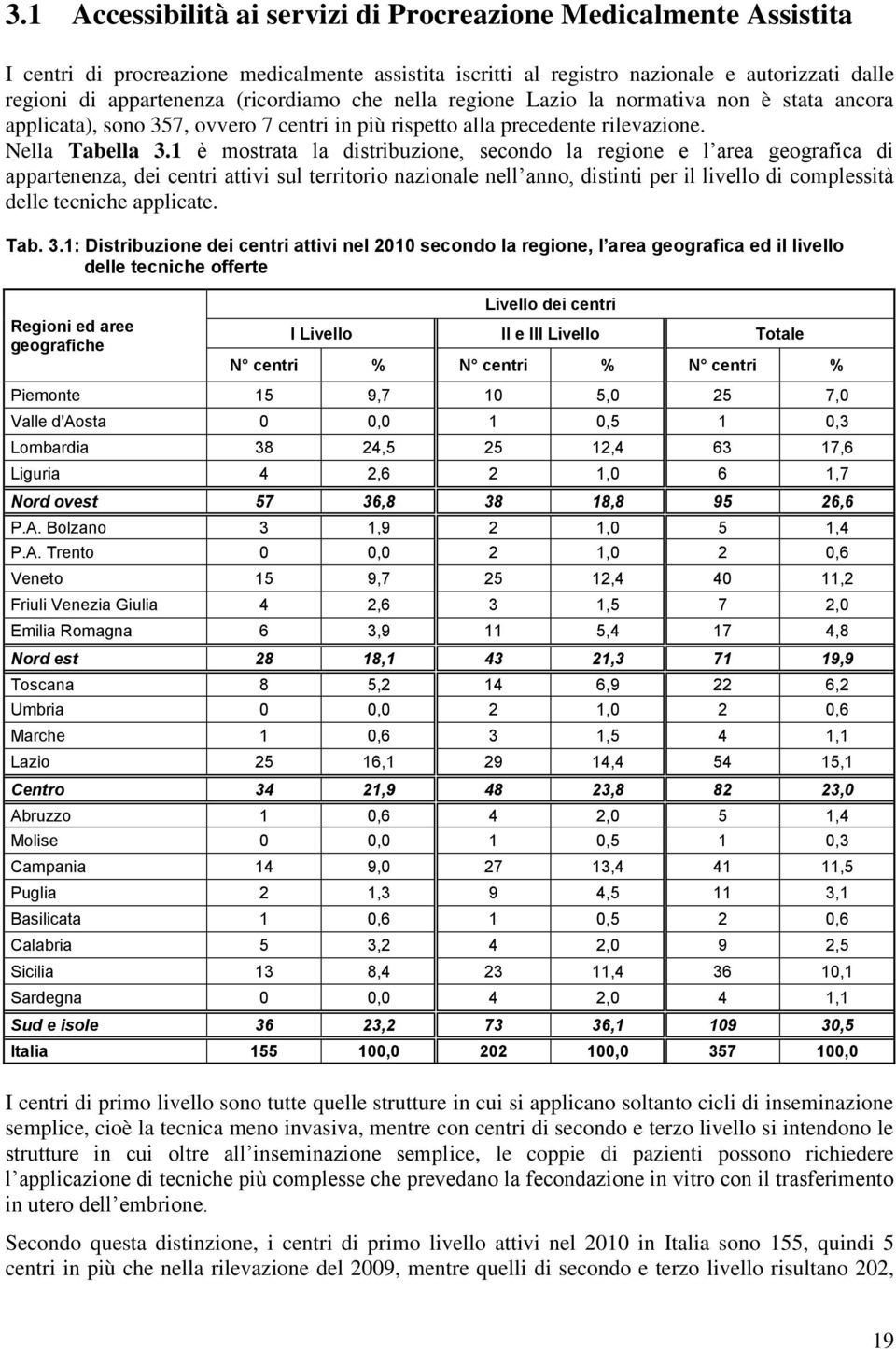 1 è mostrata la distribuzione, secondo la regione e l area geografica di appartenenza, dei centri attivi sul territorio nazionale nell anno, distinti per il livello di complessità delle tecniche