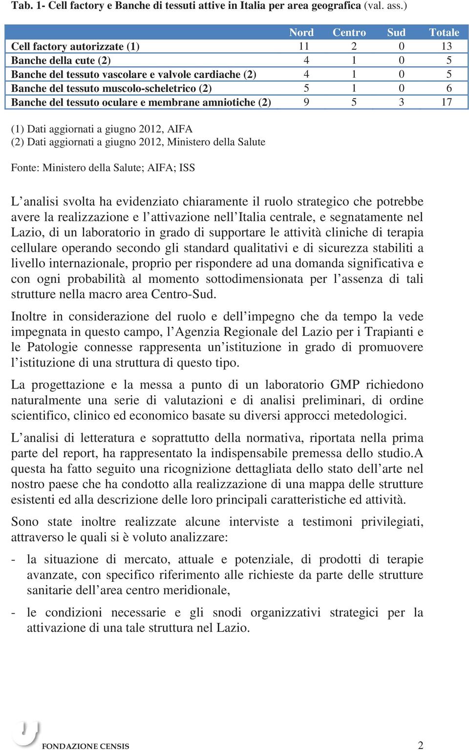 1 0 6 Banche del tessuto oculare e membrane amniotiche (2) 9 5 3 17 (1) Dati aggiornati a giugno 2012, AIFA (2) Dati aggiornati a giugno 2012, Ministero della Salute Fonte: Ministero della Salute;