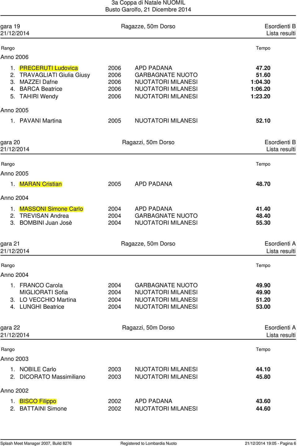 MARAN Cristian 2005 APD PADANA 48.70 1. MASSONI Simone Carlo 2004 APD PADANA 41.40 2. TREVISAN Andrea 2004 GARBAGNATE NUOTO 48.40 3. BOMBINI Juan Josè 2004 NUOTATORI MILANESI 55.