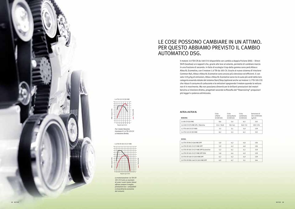 In fatto di ecologia il top della gamma sono però Altea e Altea XL Ecomotive, con il motore 1.6 TDI da 105 CV.