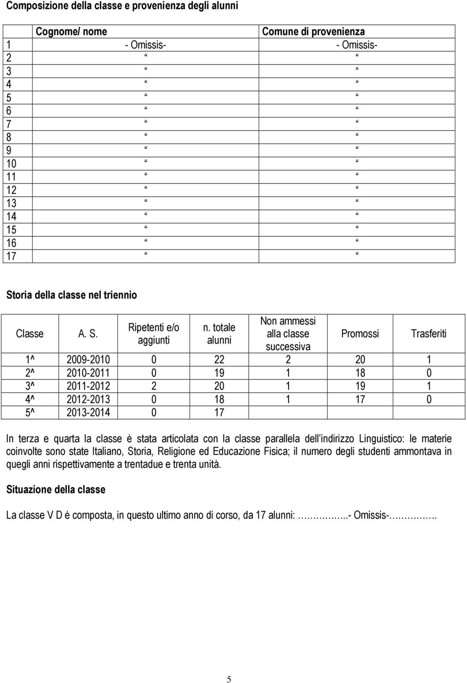 quarta la classe è stata articolata con la classe parallela dell indirizzo Linguistico: le materie coinvolte sono state Italiano, Storia, Religione ed Educazione Fisica; il numero degli studenti