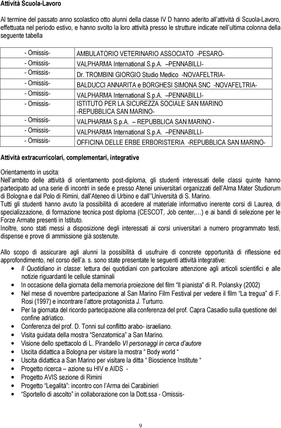 TROMBINI GIORGIO Studio Medico -NOVAFELTRIA- - Omissis- BALDUCCI ANNARITA e BORGHESI SIMONA SNC -NOVAFELTRIA- - Omissis- VALPHARMA International S.p.A. PENNABILLI- - Omissis- ISTITUTO PER LA SICUREZZA SOCIALE SAN MARINO -REPUBBLICA SAN MARINO- - Omissis- VALPHARMA S.