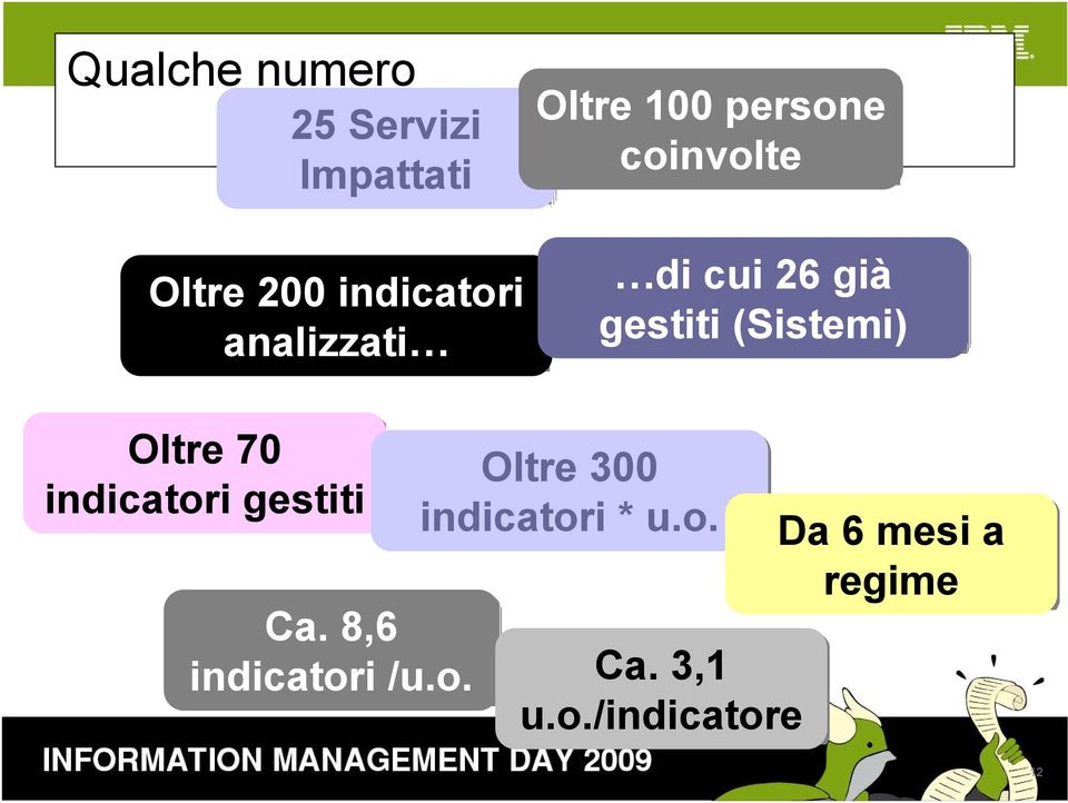 (Sistemi) Oltre 70 Oltre 300 indicatori gestiti indicatori * u.