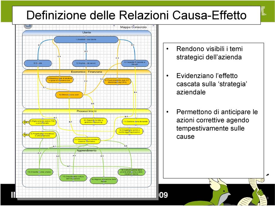 effetto cascata sulla strategia aziendale Permettono di