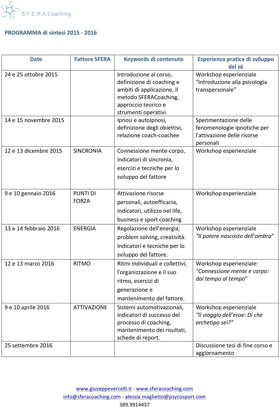 Introduzione alla psicologia transpersonale 14 e 15 novembre 2015 Ipnosi e autoipnosi, definizione degli obiettivi, relazione coach- coachee 12 e 13 dicembre 2015 SINCRONIA Connessione mente- corpo,