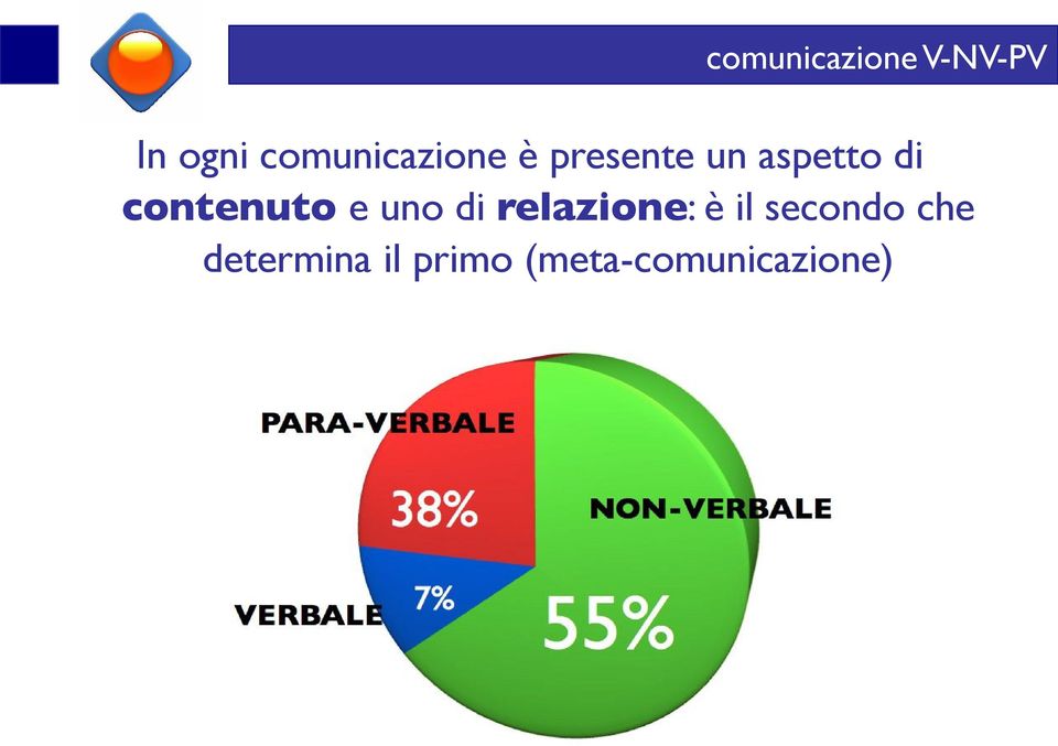 contenuto e uno di relazione: è il