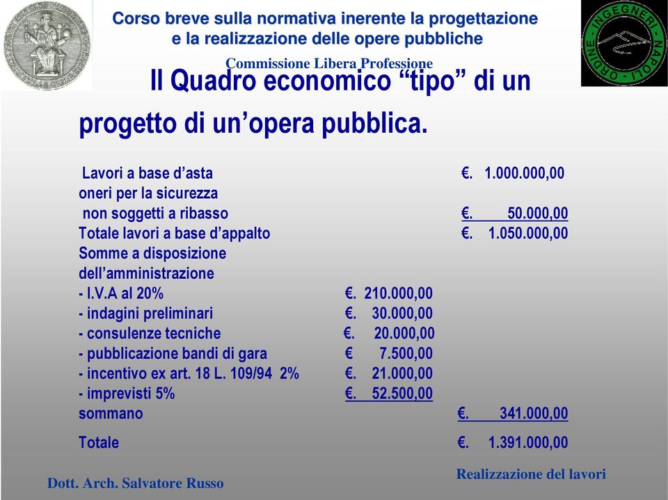 000,00 Somme a disposizione dell amministrazione - I.V.A al 20%. 210.000,00 - indagini preliminari. 30.