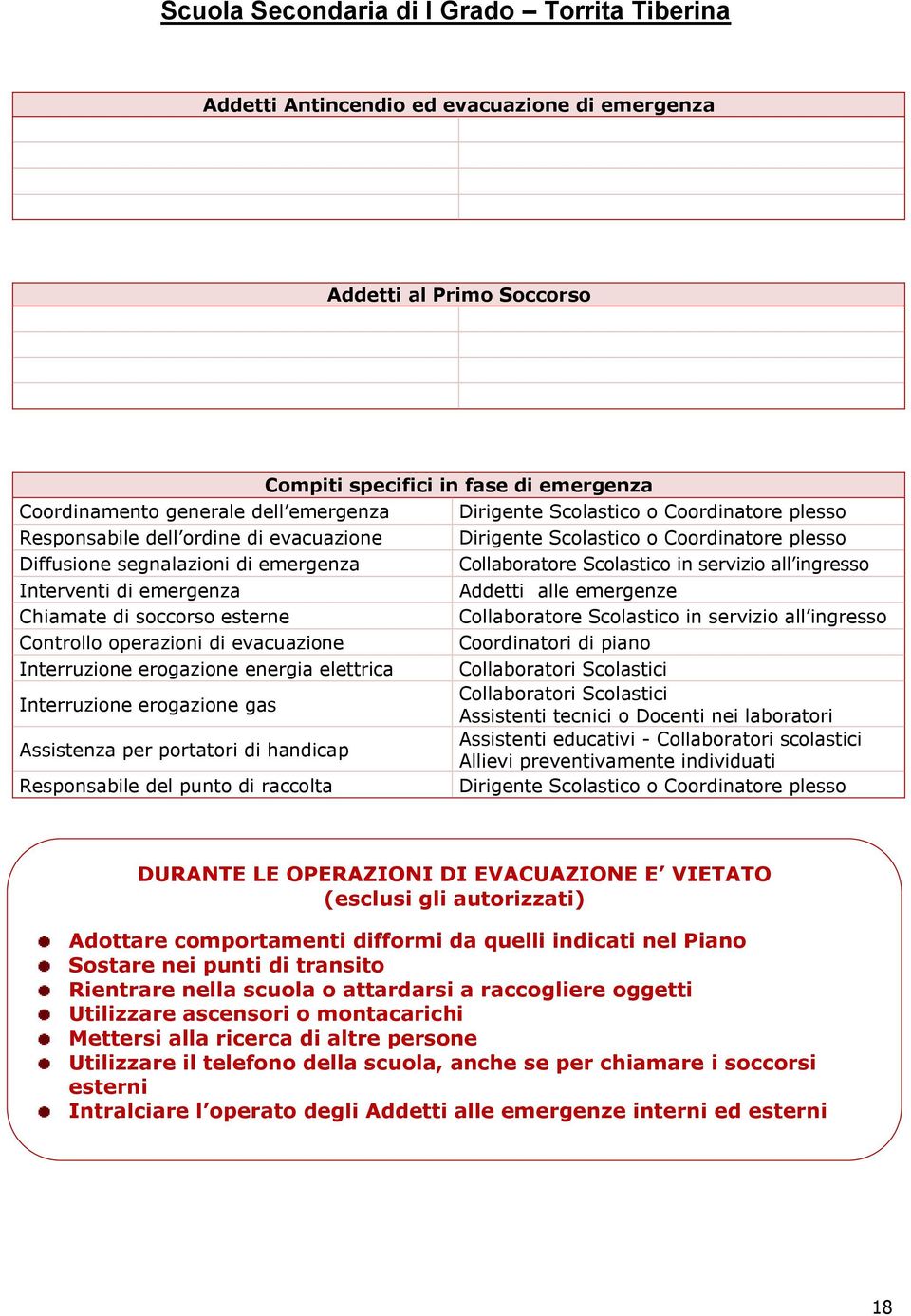 emergenze Chiamate di soccorso esterne Controllo operazioni di evacuazione Coordinatori di piano Interruzione erogazione energia elettrica Collaboratori Scolastici Interruzione erogazione gas