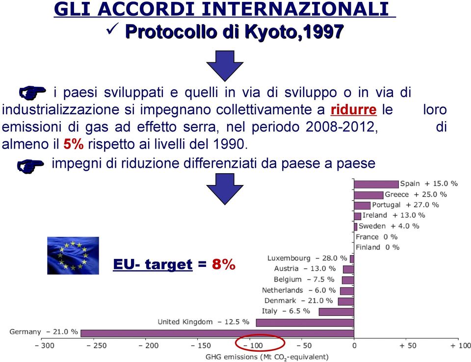 emissioni di gas ad effetto serra, nel periodo 2008-2012, almeno il 5% rispetto ai