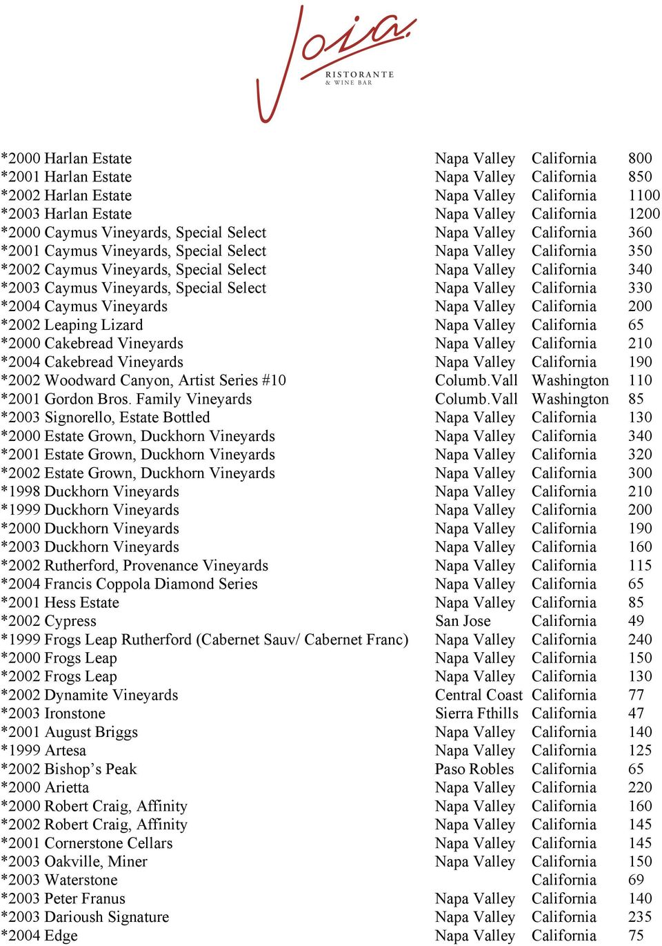 Caymus Vineyards, Special Select Napa Valley California 330 *2004 Caymus Vineyards Napa Valley California 200 *2002 Leaping Lizard Napa Valley California 65 *2000 Cakebread Vineyards Napa Valley