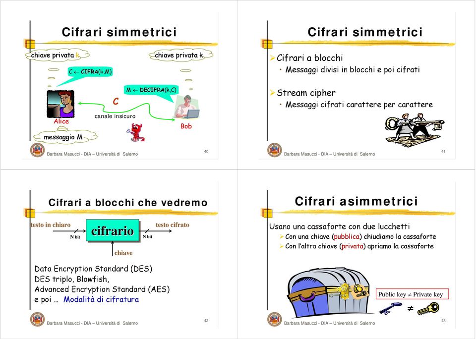 cifrario chiave N bit testo cifrato Usano una cassaforte con due lucchetti Con una chiave (pubblica) chiudiamo la cassaforte Con l altra chiave (privata)