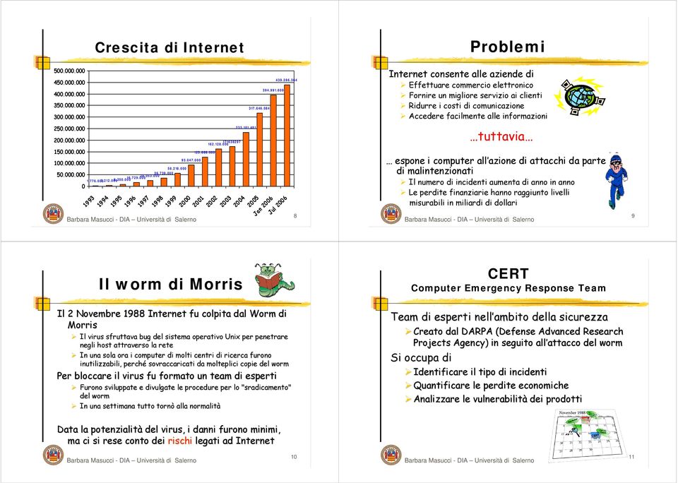 364 Jan 2006 Jul 2006 8 Problemi Internet consente alle aziende di Effettuare commercio elettronico Fornire un migliore servizio ai clienti Ridurre i costi di comunicazione Accedere facilmente alle