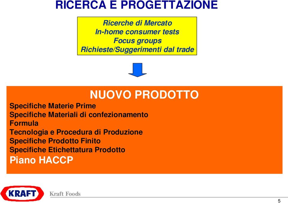 Prime Specifiche Materiali di confezionamento Formula Tecnologia e Procedura