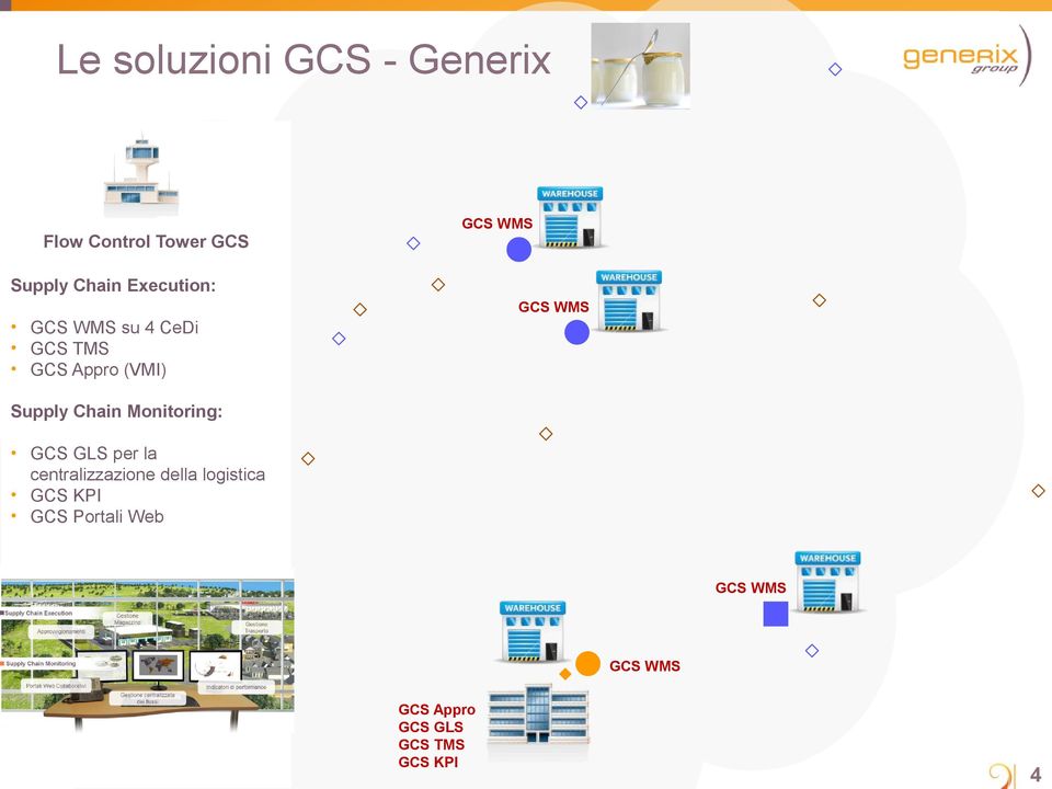 Supply Chain Monitoring: GCS GLS per la centralizzazione della