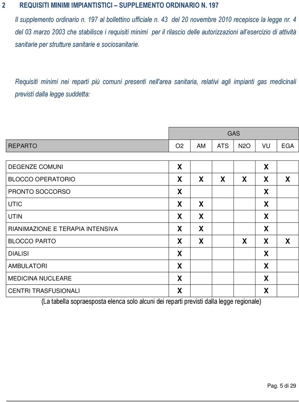Requisiti minimi nei reparti più comuni presenti nell'area sanitaria, relativi agli impianti gas medicinali previsti dalla legge suddetta: REPARTO O2 AM ATS N2O VU EGA GAS DEGENZE COMUNI X X BLOCCO