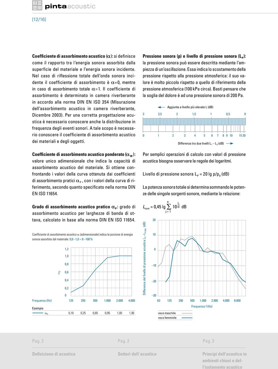 Il coefficiente di assorbimento è determinato in camera riverberante in accordo alla norma DIN EN ISO 354 (Misurazione dell assorbimento in camera riverberante, Dicembre 2003).