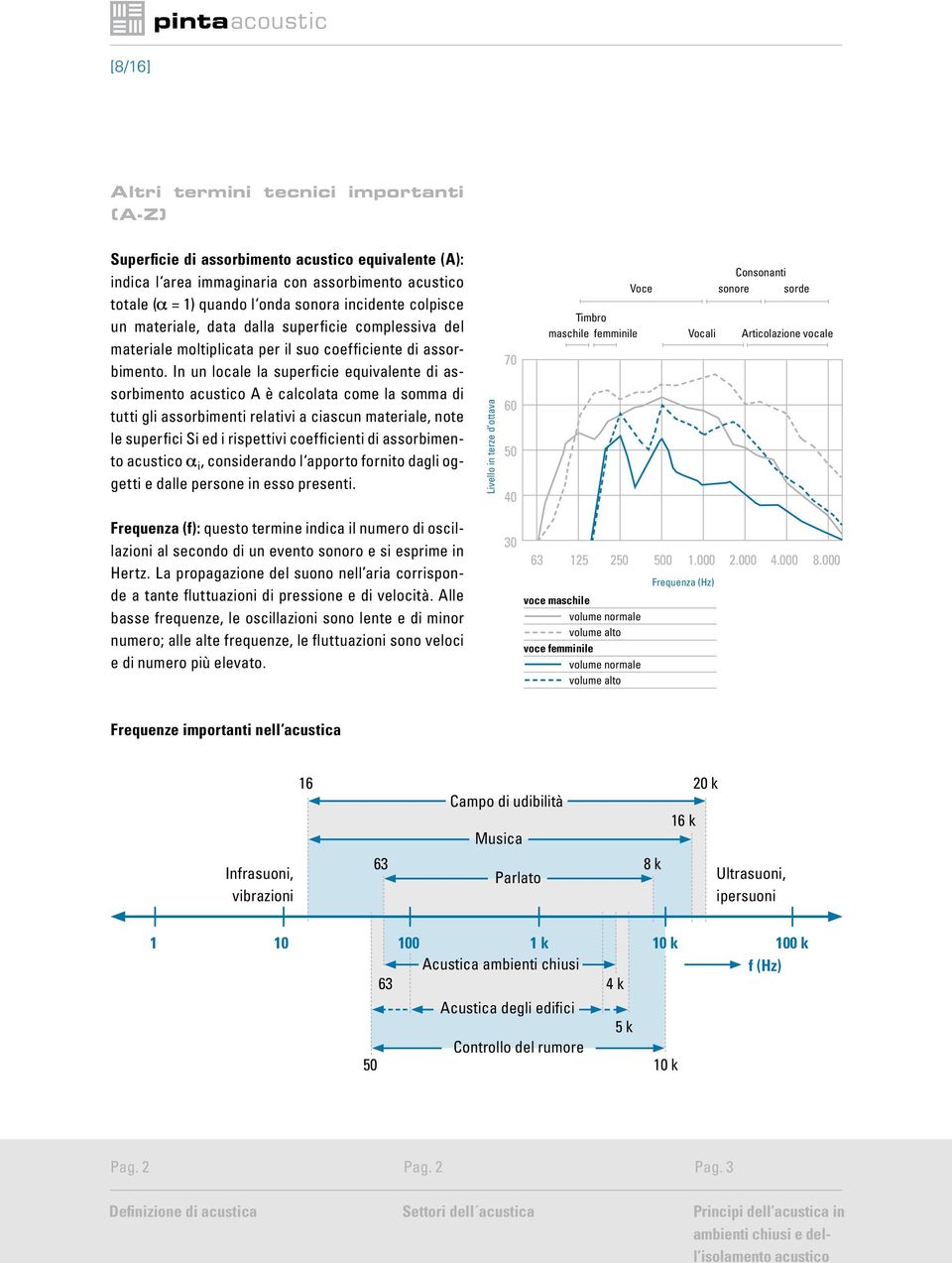 In un locale la superficie equivalente di assorbimento A è calcolata come la somma di tutti gli assorbimenti relativi a ciascun materiale, note le superfici Si ed i rispettivi coefficienti di