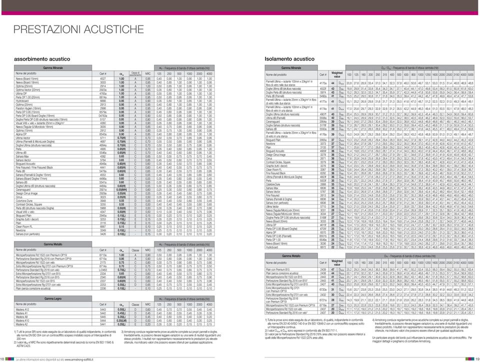 00 A 1,00 0,50 0,85 1,00 0,95 1,00 1,00 Optima Vector (22mm) 2923a 1.00 A 0,95 0,35 0,80 1,00 0,90 1,00 1,00 Ultima OP 4765a 1.00 A 0,95 0,55 0,85 1,00 0,95 1,00 1,00 Perla OP 1.00 (20mm) 6614a 1.