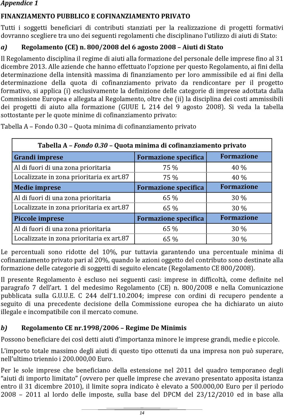 800/2008 del 6 agosto 2008 Aiuti di Stato Il Regolamento disciplina il regime di aiuti alla formazione del personale delle imprese fino al 31 dicembre 2013.