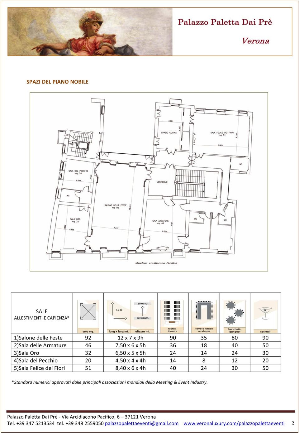 4)Sala del Pecchio 20 4,50 x 4 x 4h 14 8 12 20 5)Sala Felice dei Fiori 51 8,40 x 6 x 4h 40 24 30