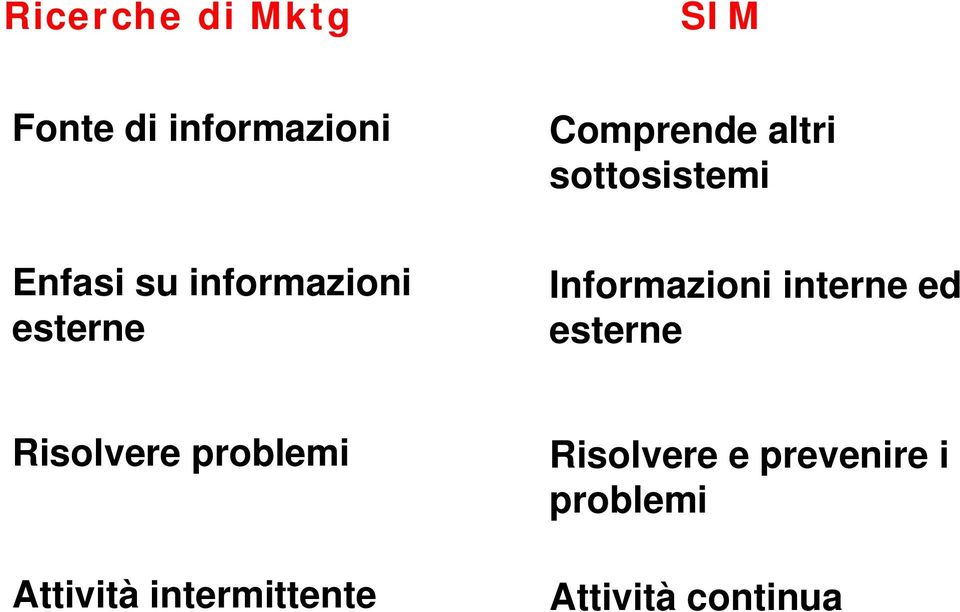 Informazioni interne ed esterne Risolvere problemi