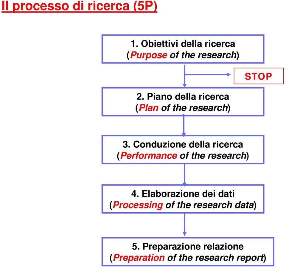 Piano della ricerca (Plan of the research) 3.