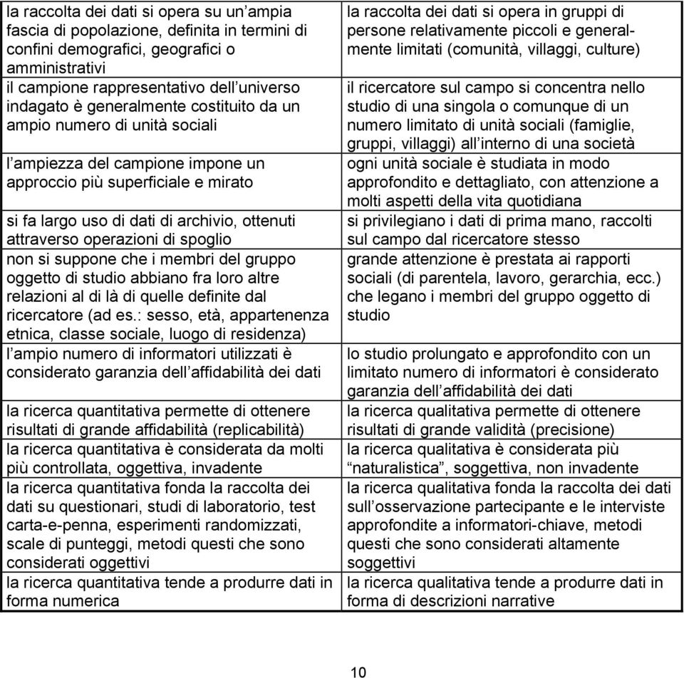 di spoglio non si suppone che i membri del gruppo oggetto di studio abbiano fra loro altre relazioni al di là di quelle definite dal ricercatore (ad es.