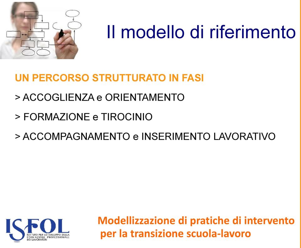 ACCOMPAGNAMENTO e INSERIMENTO LAVORATIVO Modellizzazione