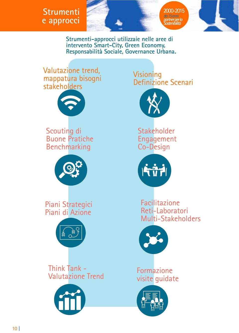 Valutazione trend, mappatura bisogni stakeholders Visioning Definizione Scenari Scouting di Buone Pratiche