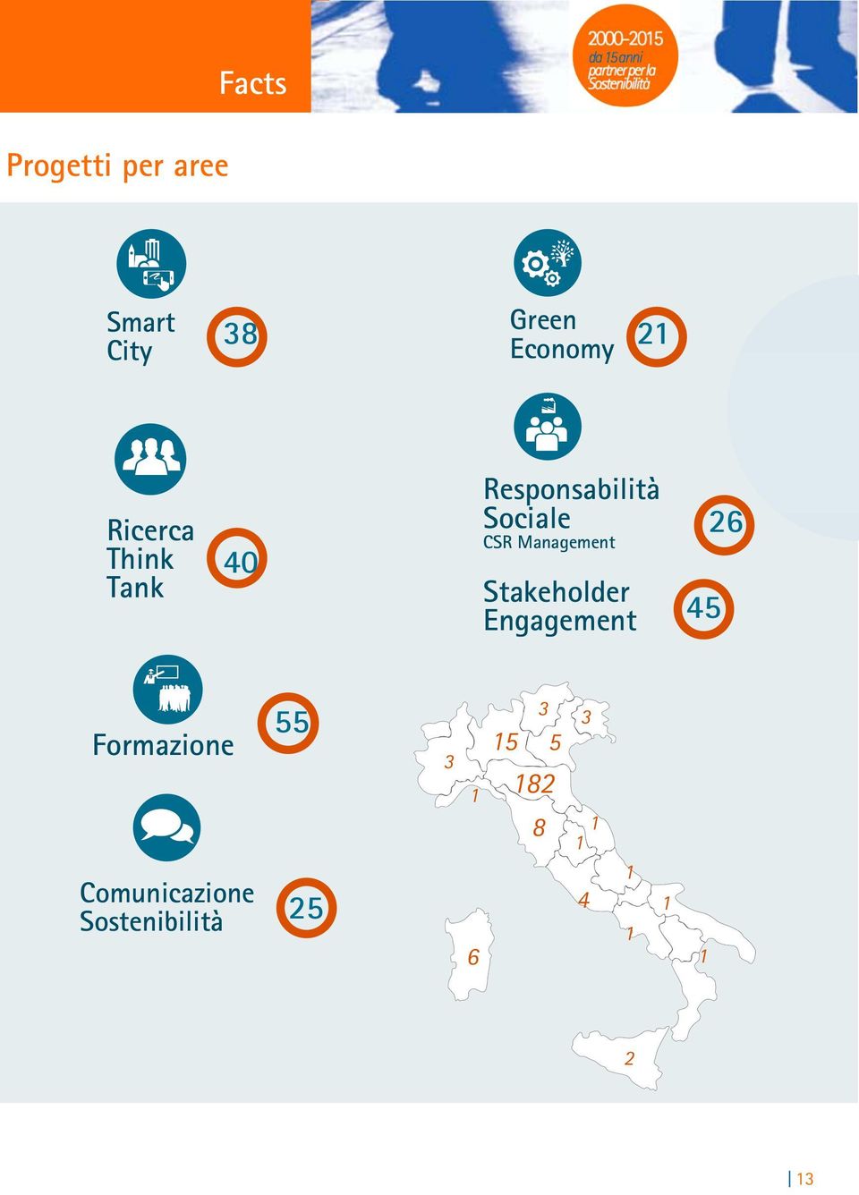 Management Stakeholder Engagement 45 26 Formazione