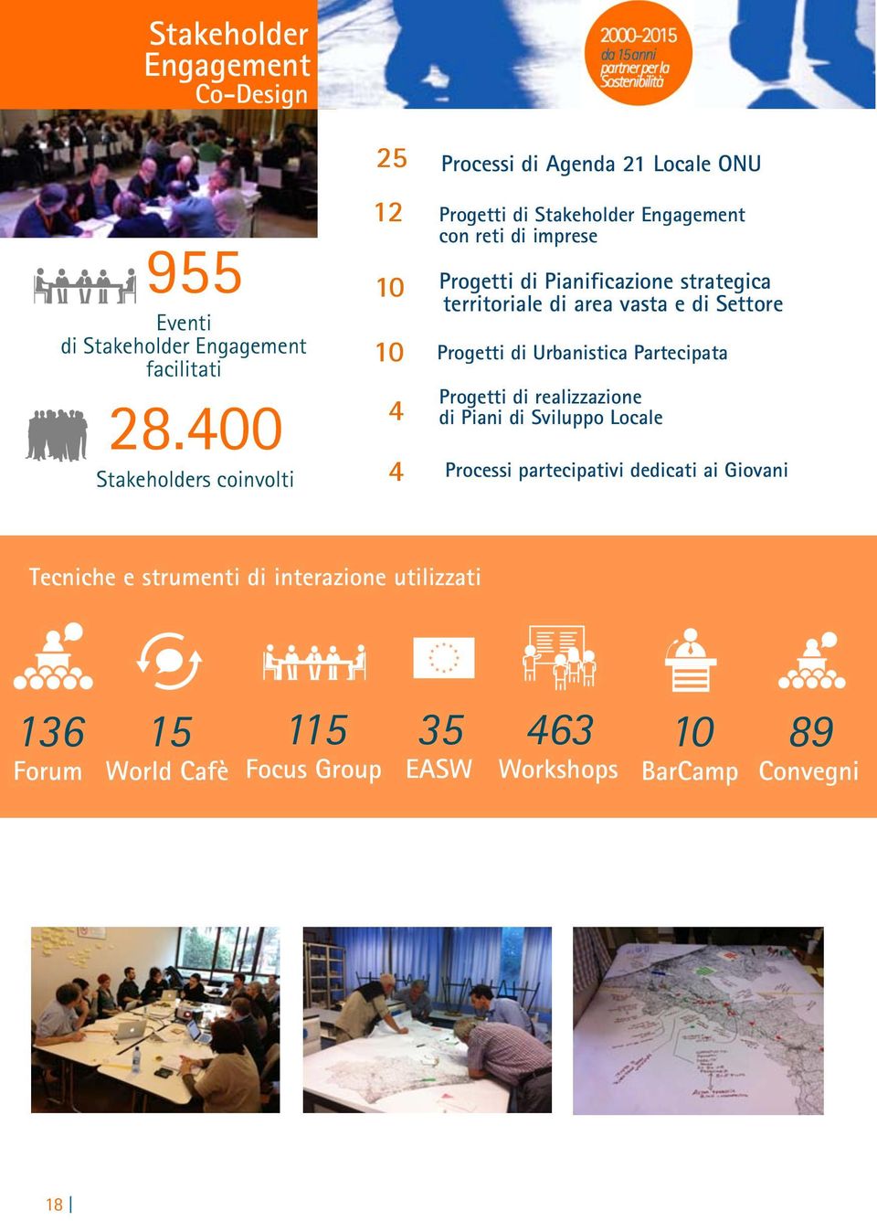 di area vasta e di Settore 10 Progetti di Urbanistica Partecipata 4 Progetti di realizzazione di Piani di Sviluppo Locale 4 Processi