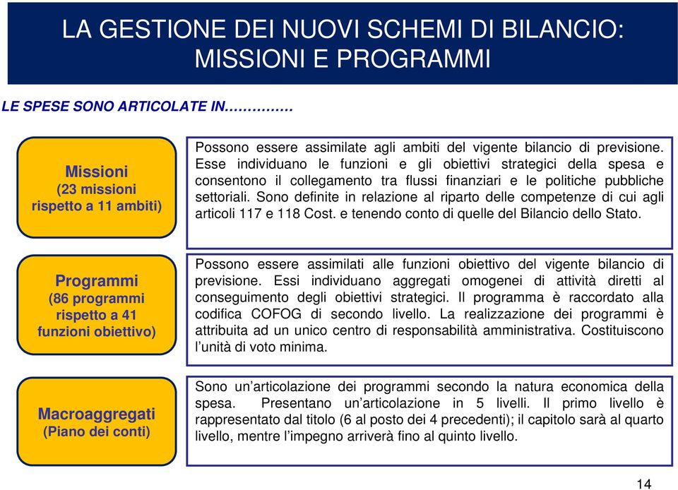 Sono definite in relazione al riparto delle competenze di cui agli articoli 117 e 118 Cost. e tenendo conto di quelle del Bilancio dello Stato.